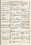 Dictionary catalog of the music collection
