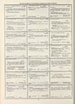 Dictionary catalog of the music collection