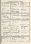 Dictionary catalog of the music collection
