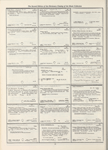 Dictionary catalog of the music collection