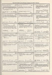 Dictionary catalog of the music collection