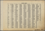 Block Index.