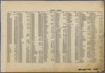 Street Index