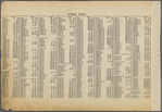 Street Index