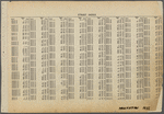 Street Index