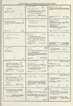 Dictionary catalog of the music collection