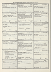 Dictionary catalog of the music collection