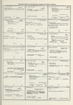 Dictionary catalog of the music collection