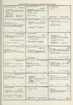 Dictionary catalog of the music collection