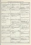 Dictionary catalog of the music collection