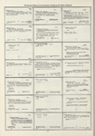 Dictionary catalog of the music collection