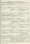 Dictionary catalog of the music collection