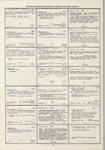 Dictionary catalog of the music collection