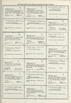 Dictionary catalog of the music collection