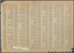 Street Index