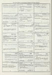 Dictionary catalog of the music collection