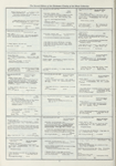 Dictionary catalog of the music collection