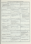 Dictionary catalog of the music collection