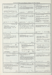 Dictionary catalog of the music collection