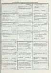 Dictionary catalog of the music collection