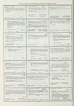 Dictionary catalog of the music collection