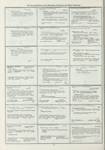 Dictionary catalog of the music collection