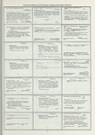 Dictionary catalog of the music collection