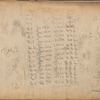 Table for Corrections
