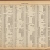 Street Index