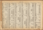 Street Index