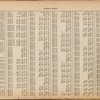 Street Index