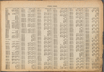 Street Index