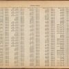 Street Index