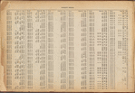 Street Index