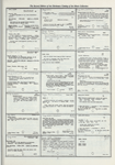 Dictionary catalog of the music collection