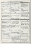 Dictionary catalog of the music collection