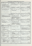 Dictionary catalog of the music collection