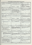 Dictionary catalog of the music collection