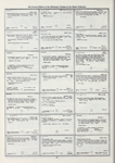 Dictionary catalog of the music collection