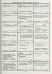 Dictionary catalog of the music collection
