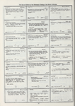 Dictionary catalog of the music collection