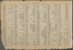 Street Index