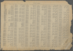 Street Index