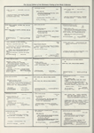 Dictionary catalog of the music collection