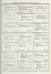 Dictionary catalog of the music collection