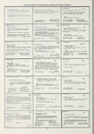 Dictionary catalog of the music collection