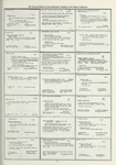 Dictionary catalog of the music collection