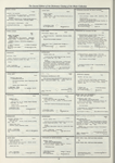 Dictionary catalog of the music collection