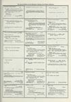 Dictionary catalog of the music collection