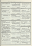 Dictionary catalog of the music collection